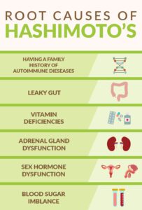 Root-Causes-Hashimotos